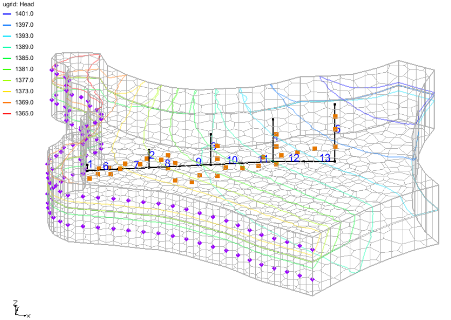 CLN network map